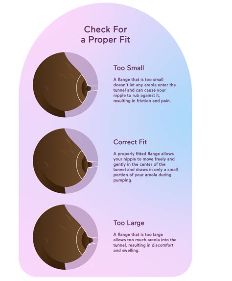 fit pumping|what size flange for pumping.